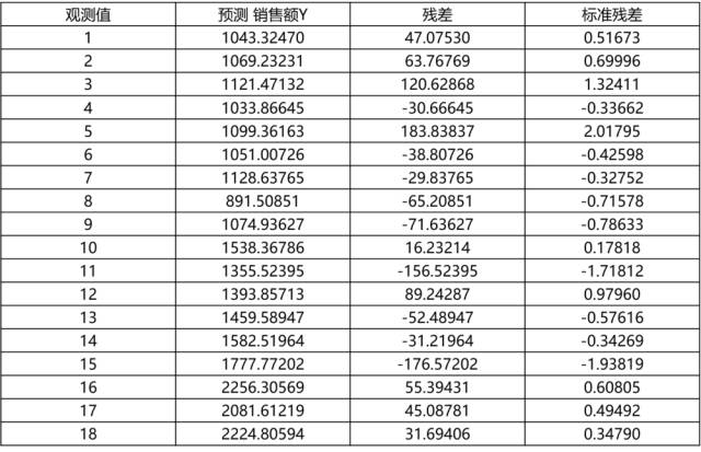 相关系数协方差计算公式