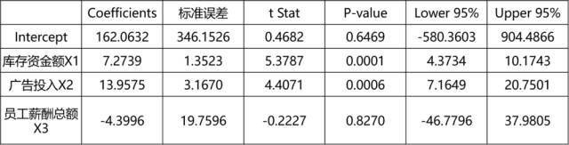 相关系数协方差计算公式