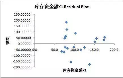 相关系数协方差计算公式