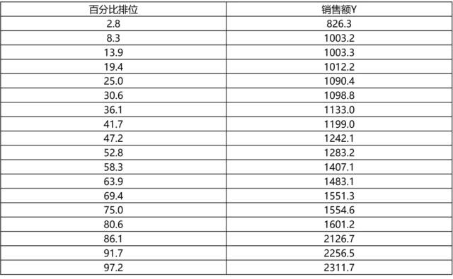 相关系数协方差计算公式