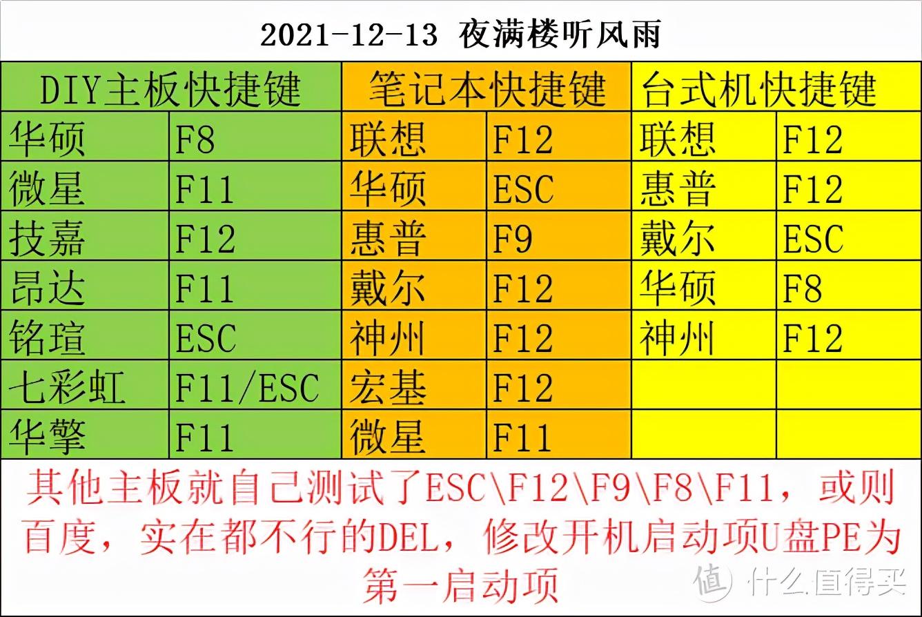 u盘启动盘pe制作教程