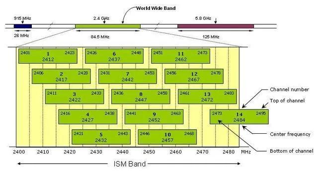 家里wifi延迟高怎么解决