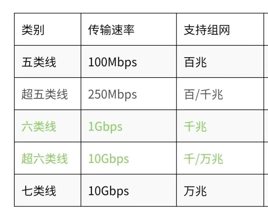 家里wifi延迟高怎么解决