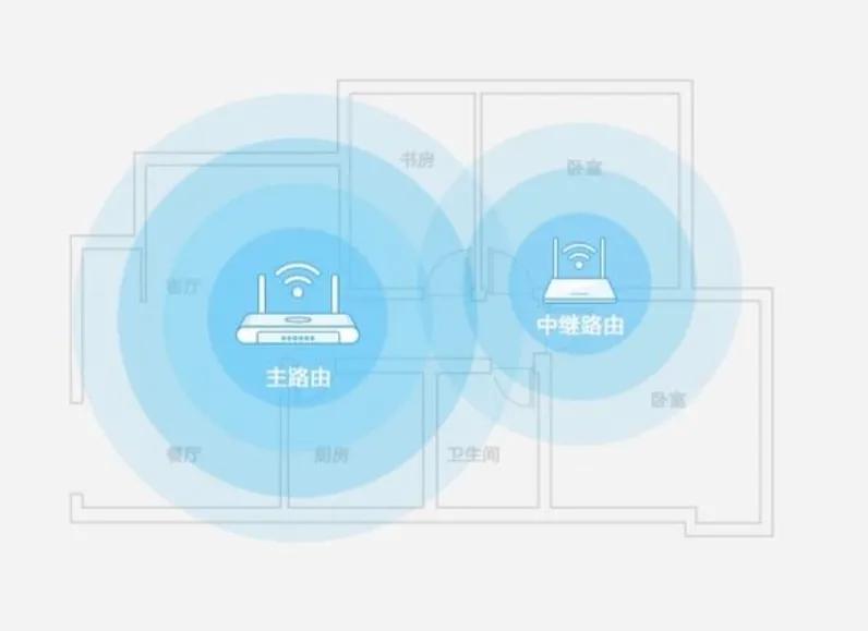 家里wifi延迟高怎么解决