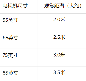 75寸的电视适合多大的客厅用