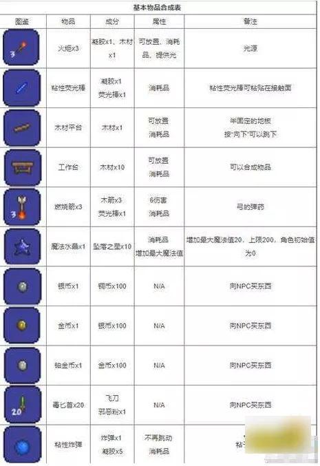 泰拉瑞亚1.4.4最新合成表大全