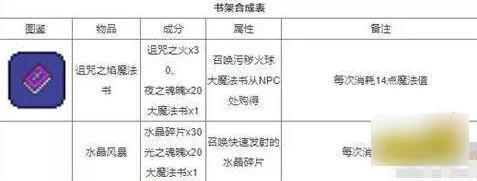 泰拉瑞亚1.4.4最新合成表大全