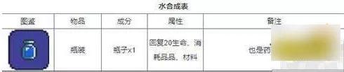 泰拉瑞亚1.4.4最新合成表大全