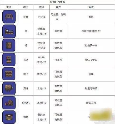 泰拉瑞亚1.4.4最新合成表大全