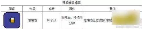 泰拉瑞亚1.4.4最新合成表大全