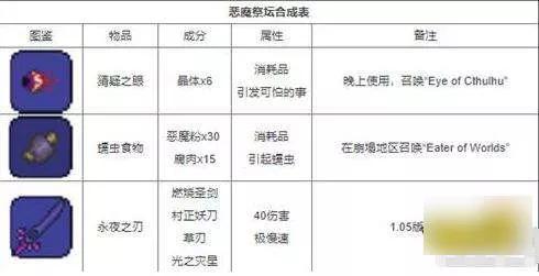 泰拉瑞亚1.4.4最新合成表大全