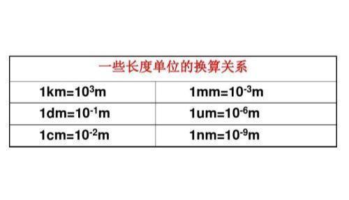 物理单位换算教程