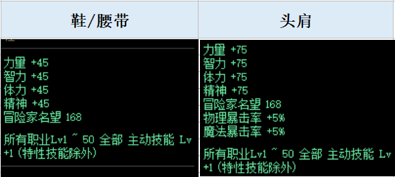 dnf奥兹玛奶量提升攻略