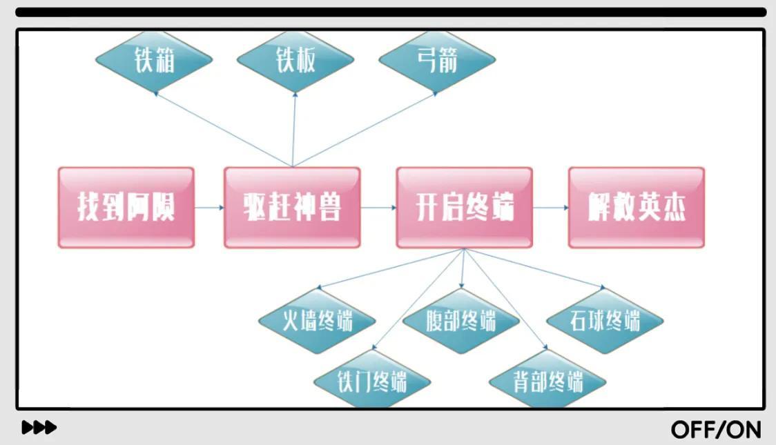 塞尔达传说之火神兽攻略大全