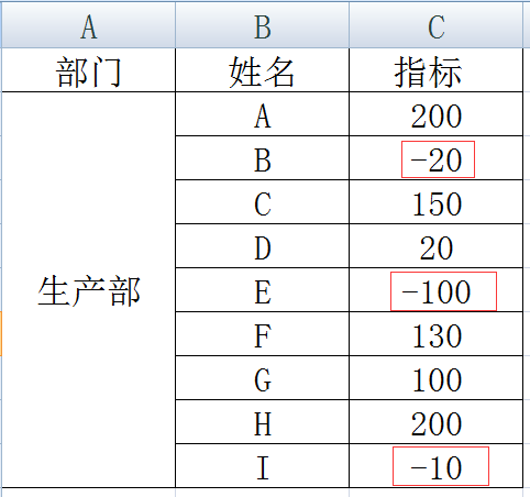 如何设置excel正负值的颜色