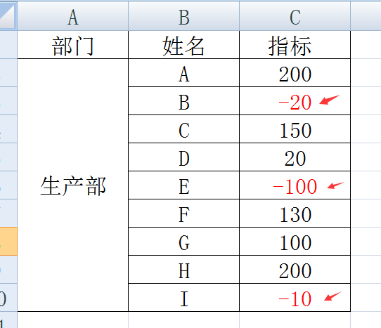 如何设置excel正负值的颜色