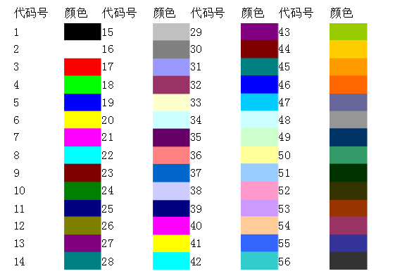 如何设置excel正负值的颜色