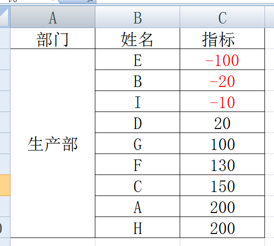 如何设置excel正负值的颜色