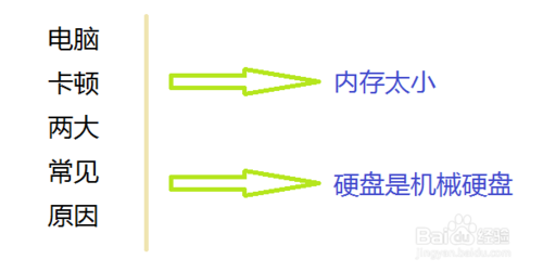 台式电脑卡顿严重解决方法