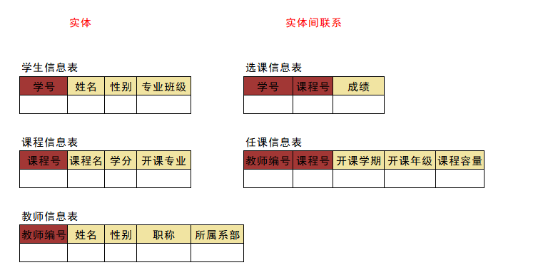 关系型数据库概念及主要特点