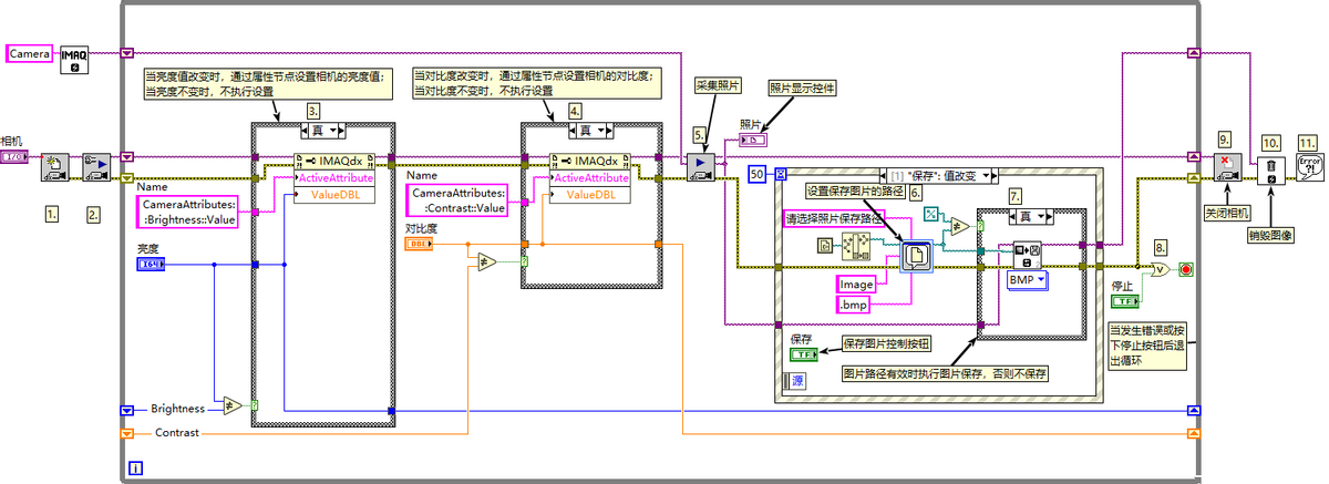 如何通过labview控制电脑自带摄像头