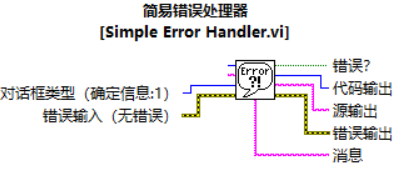 如何通过labview控制电脑自带摄像头