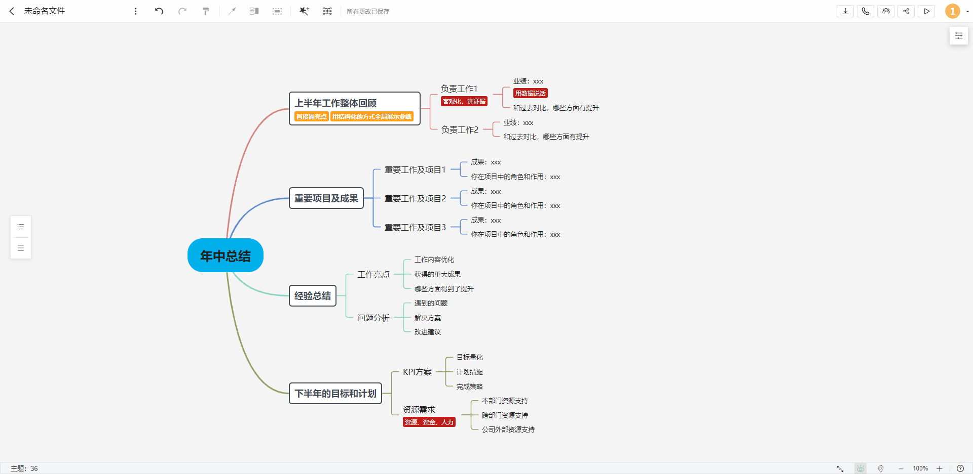 专门的思维导图制作软件有哪些