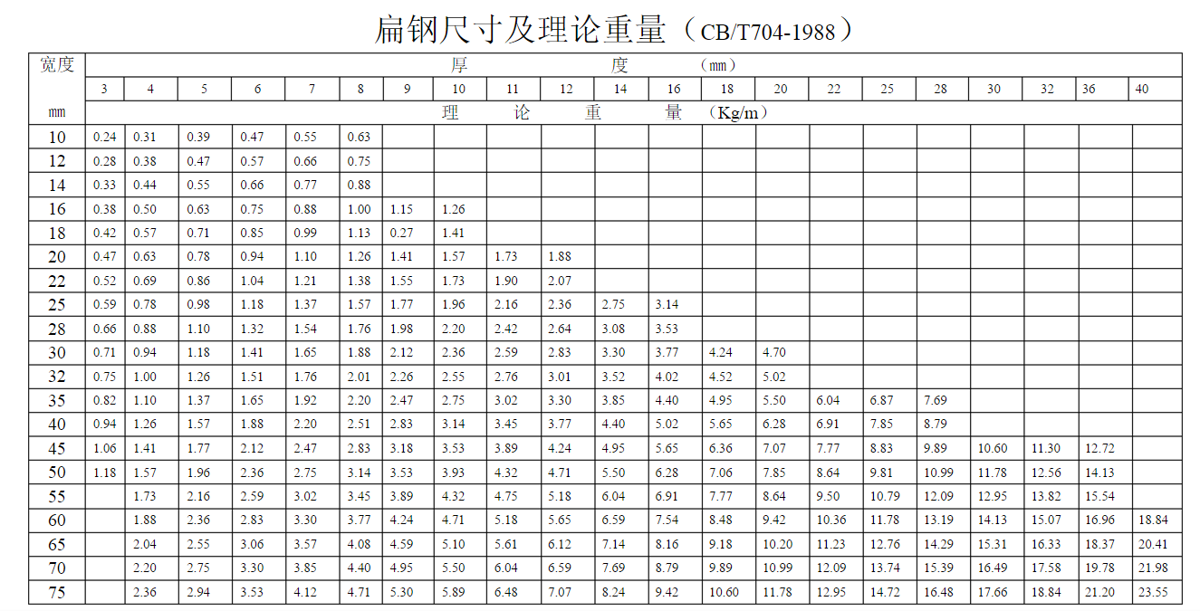 扁钢规格尺寸表