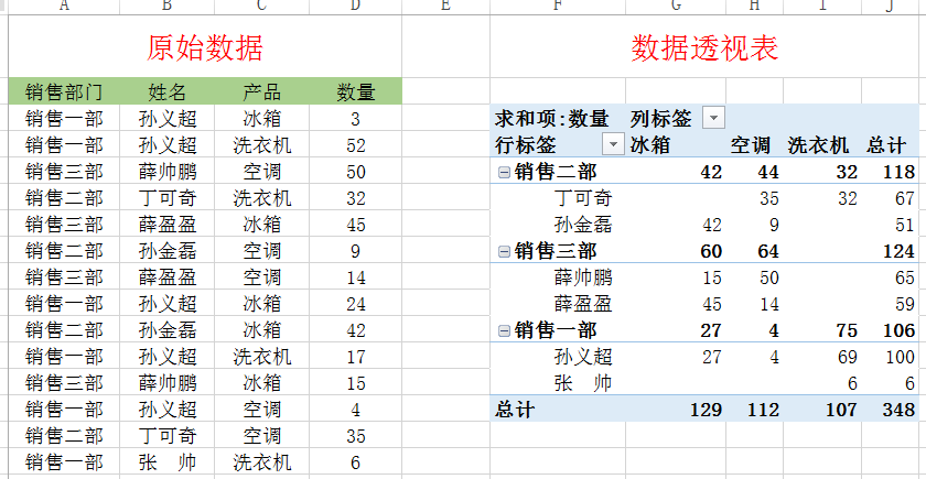 excel中如何制作数据透视表