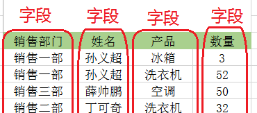 excel中如何制作数据透视表