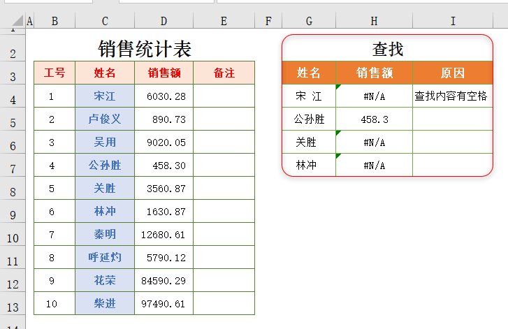 为什么vlookup函数公式对但没有结果