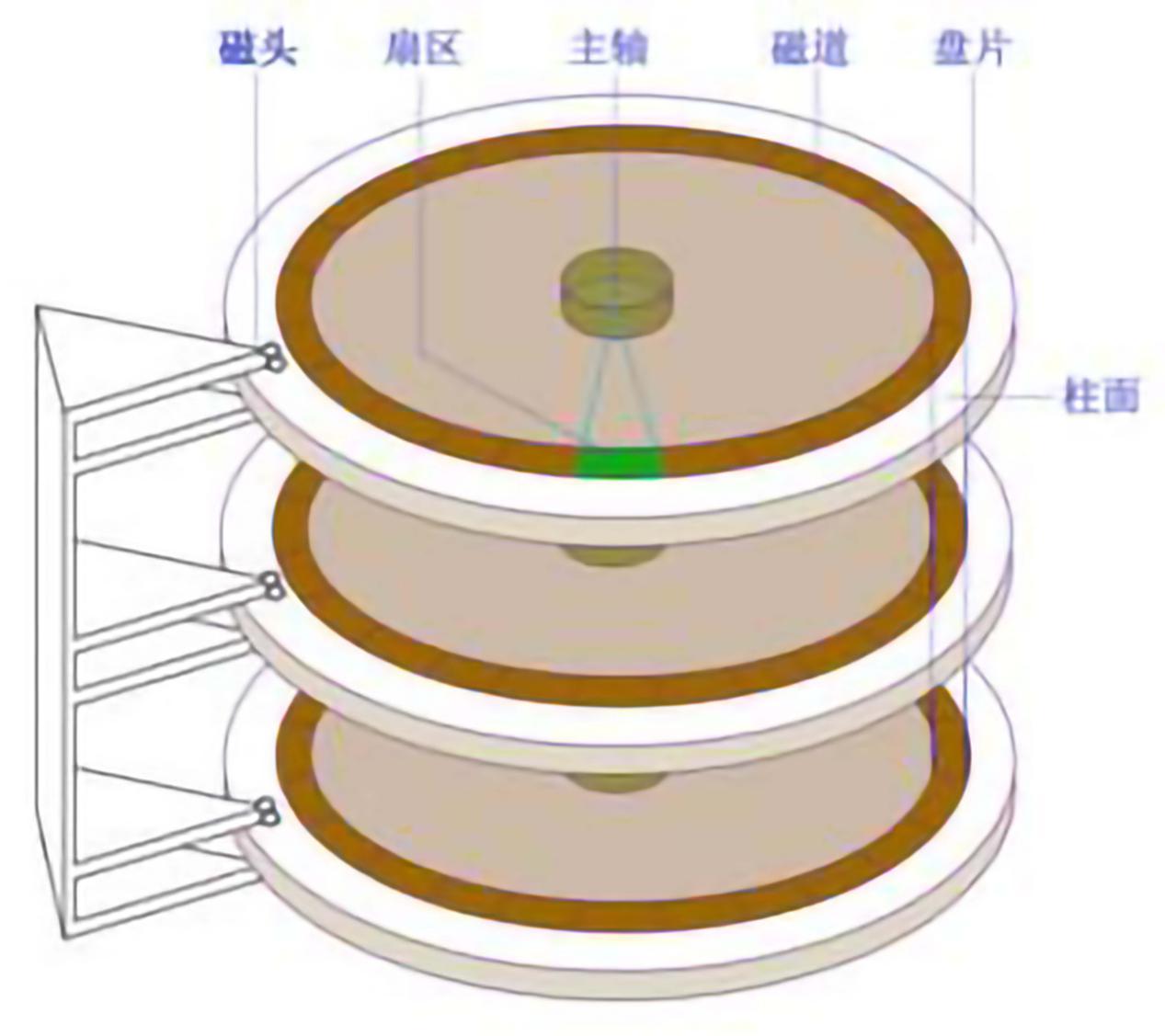 7200转一定比5400转好吗