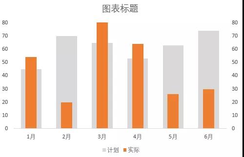 excel图表怎么做柱状