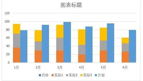 excel图表怎么做柱状