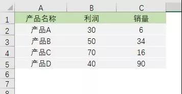 excel图表怎么做柱状