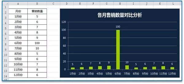 excel图表怎么做柱状