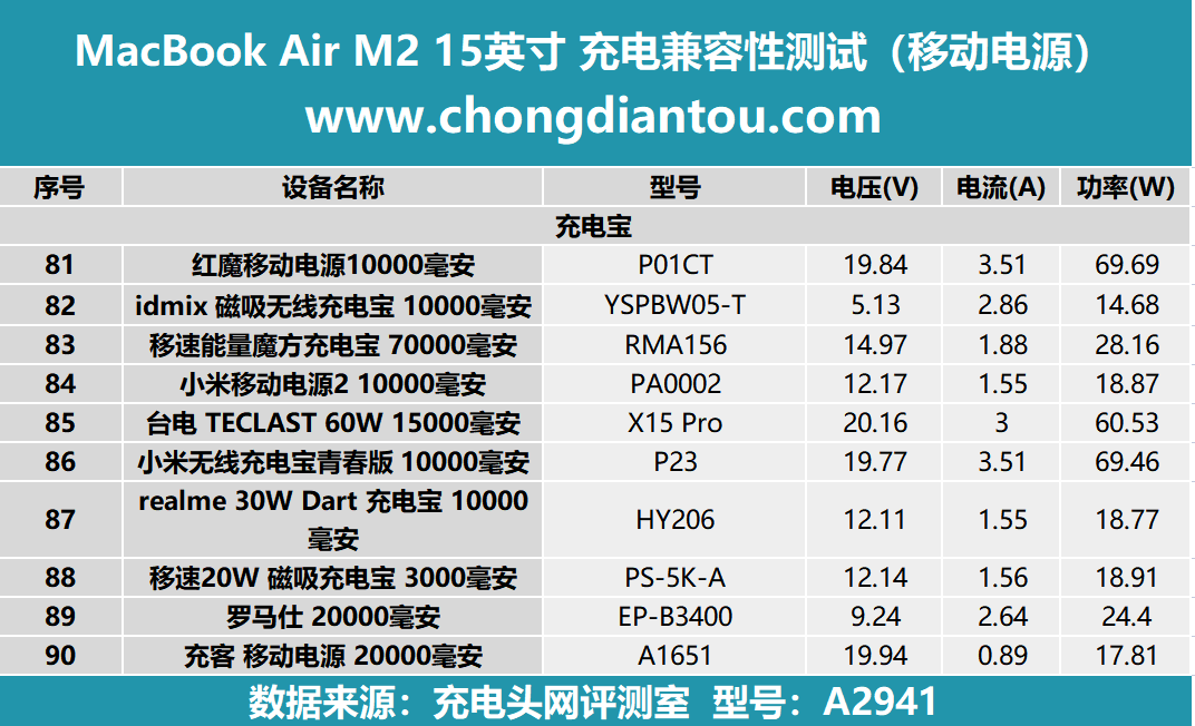 MacBook Air 15 M2 2023 评测