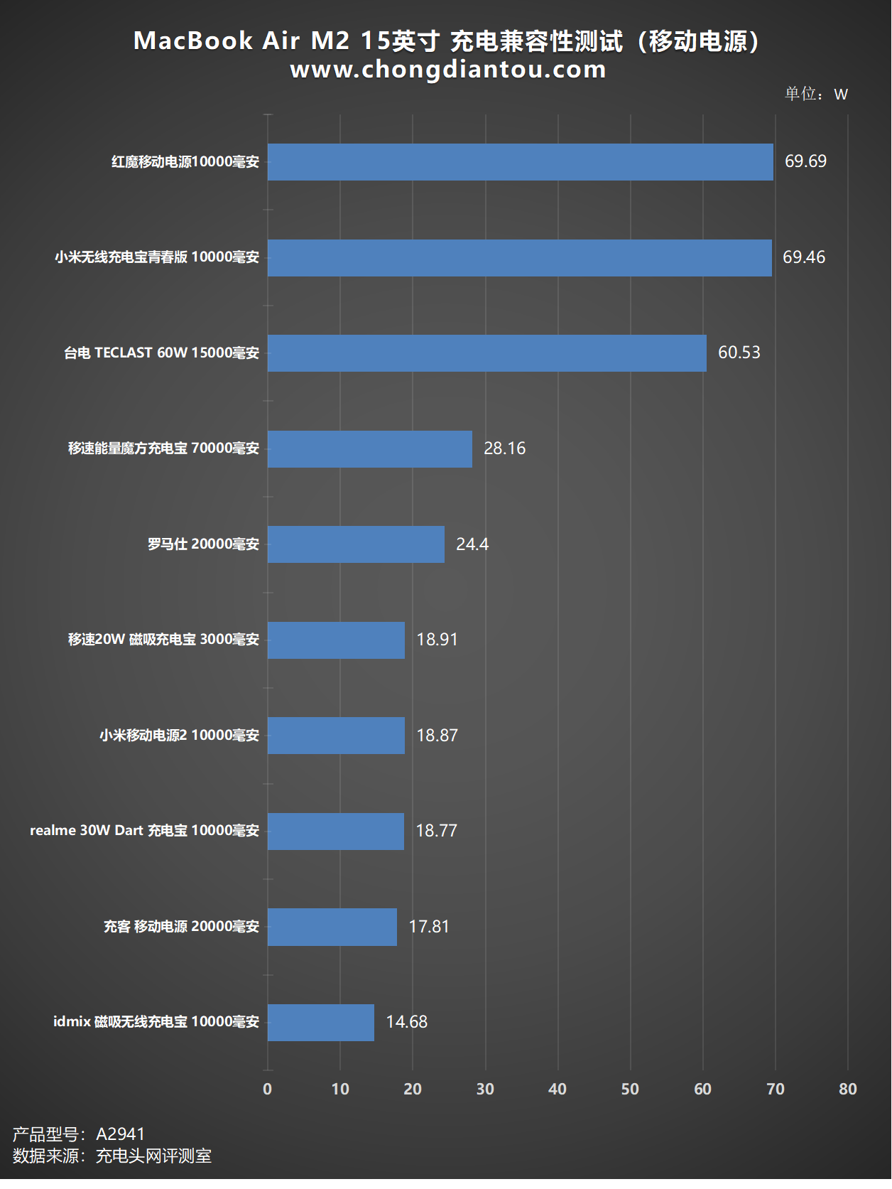 MacBook Air 15 M2 2023 评测