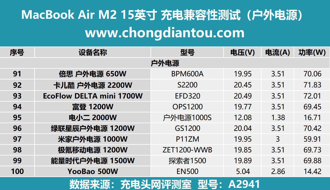 MacBook Air 15 M2 2023 评测