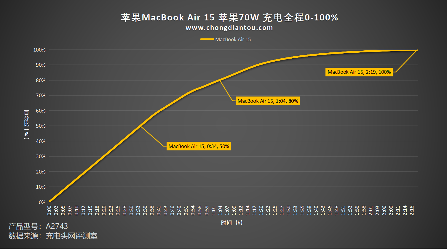 MacBook Air 15 M2 2023 评测