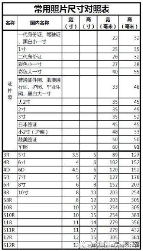 照片尺寸规格对照表