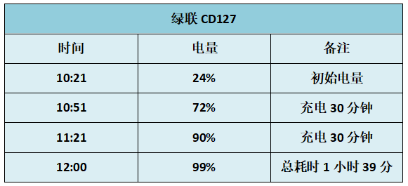 绿联pd充电器评测