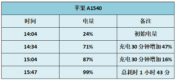 绿联pd充电器评测