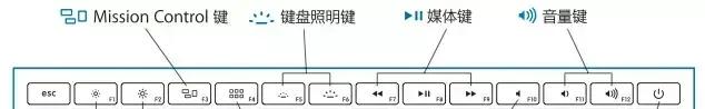 mac的键盘快捷键大全