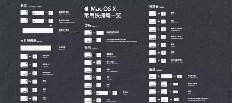 mac的键盘快捷键大全