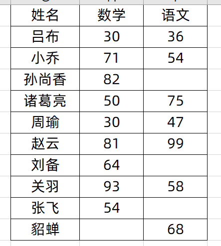 vlookup怎么把两个表格合一