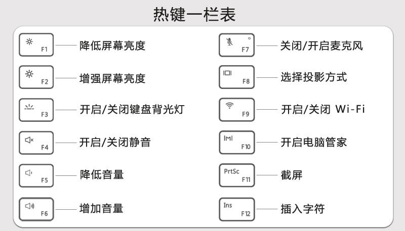 办公常用的快捷键大全