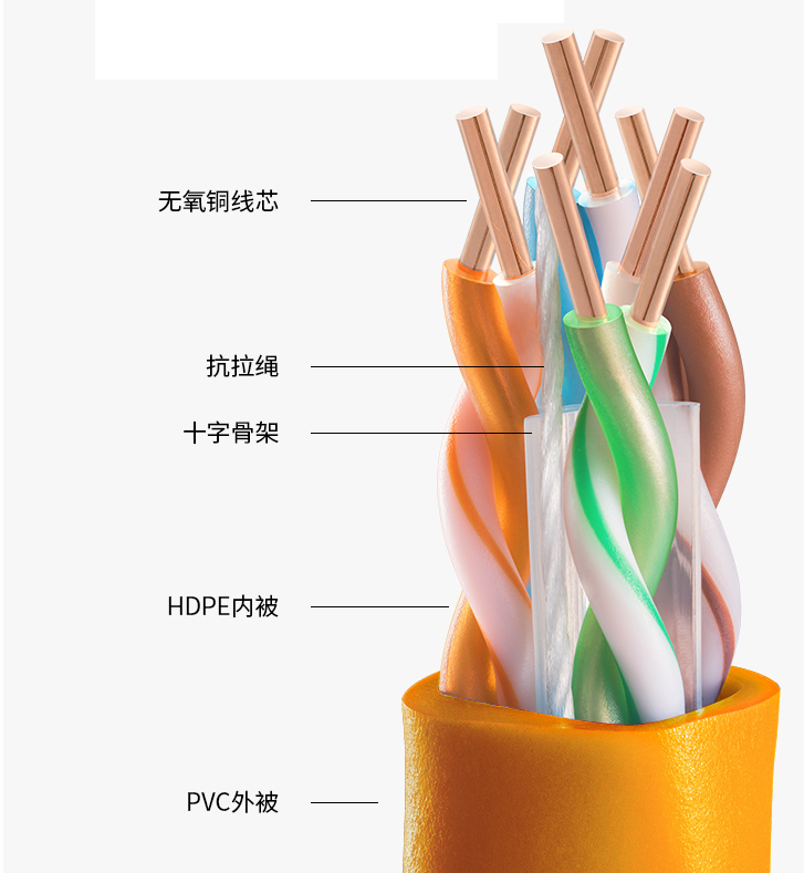 网线选购指南