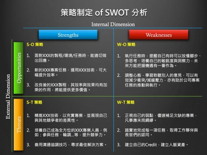 swot个人分析范例