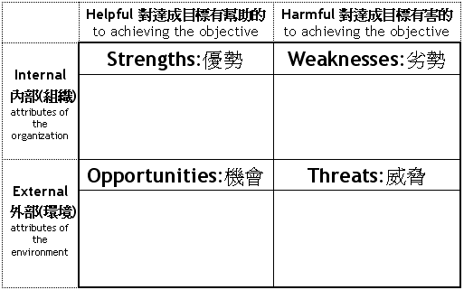 swot个人分析范例